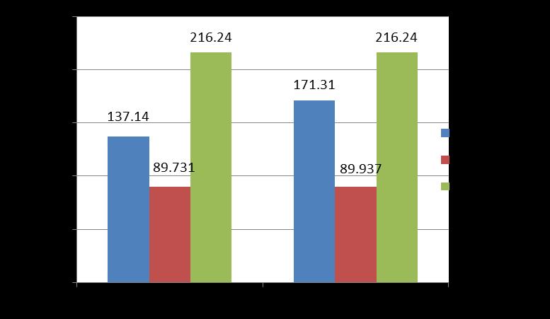 Διάταξη Δ4 Εκτροπή χωρίς αντλησιοταμίευση Διερεύνηση ως προς το κριτήριο ενέργειας μόνο. Σύγκριση με το Δ1-1. Διερευνάται η σκοπιμότητα της αντλητικής διάταξης του ΥΗΣ Πευκοφύτου.