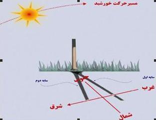 استفاده از يك تکه چب )شاخص( شاخص چب يا ميلهاي صاف راست است )مثال شاخه نسبتا صافي از يك درخت به طل مثال يك متر( كه به طر عمدي در زميني مسطح همار افقي)تراز ميزان( فر شدهاست.