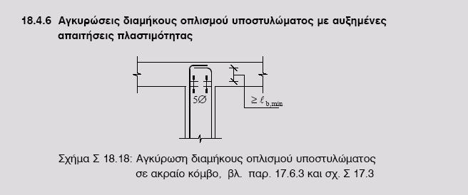 Αγκυρώσεις Διαμηκών