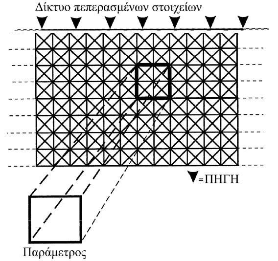 20 Σχήμα 2.7.