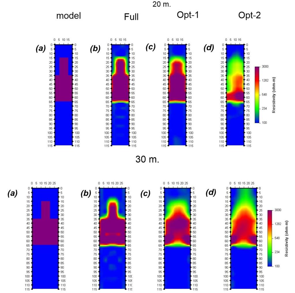 54 Μοντέλο 13 Σχήμα 3.4.20: (a) Το πρωτότυπο μοντέλο και αποτελέσματα αντιστροφής για τα πρωτόκολλα: (b) πλήρες (c) opt-1 (d) opt-2 για γεωτρήσεις με αποστάσεις 20 μέτρων (επάνω) και γεωτρήσεις 30 μέτρων (κάτω).