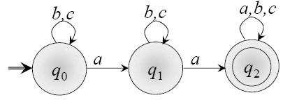 אוטומט סופי - הצגה ע"י טבלת מעברים c b a Q0 Q0 Q1 Q0 הטבלה מגדירה פונקציה δ : QХΣ Q אשר בהנתן קלט של זוג