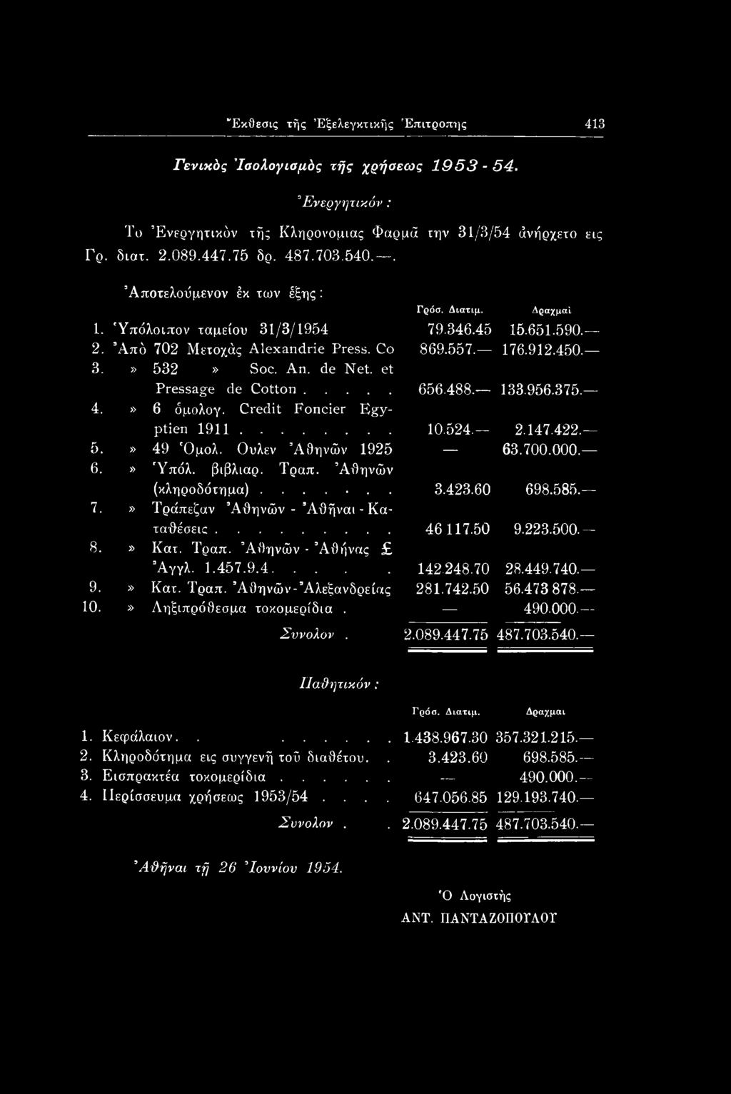 742.50 56.473 878. 10.» Ληξιπρόθεσμα τοκομερίδια. 490.000. Σννολον. 2.089.447.75 487.703.540. ΙΙαήητικόν : Γρόσ. Διατιμ. Δραχμαί 1. Κεφάλαιον..... 1.438.967.30 357.321.215. 2. Κληροδότημα εις συγγενή τοΰ διαθέτου.
