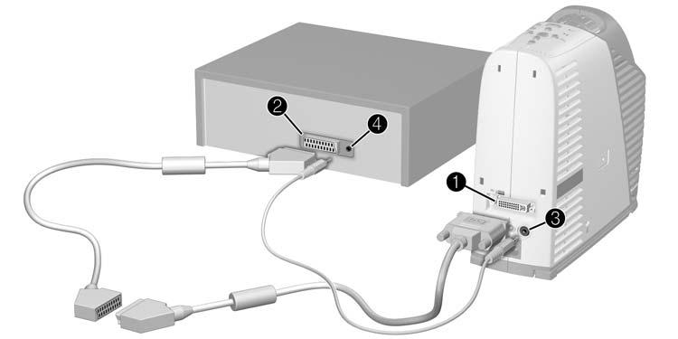 Εγκατάσταση Σύνδεση SCART ιάφοροι τύποι συσκευών βίντεο παρέχουν µια σύνδεση SCART για βίντεο. 1.