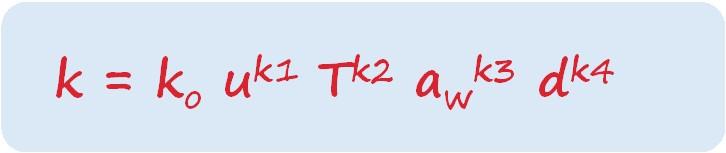 Σταθερά Ξήρανσης k = k(u, T, a w, d) u Τ a w d ταχύτητα του αέρα