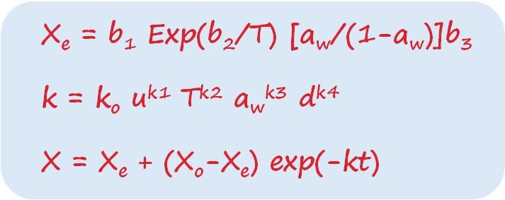 Το μαθηματικό μοντέλο X e = b 1 Exp(b 2 /T) [a w /(1-a w )]b 3 k = k o u k1 T k2 a w k3 d k4 X = X e + (X o -X e ) exp(-kt) Η εξαρτημένη μεταβλητή (απόκριση): X.