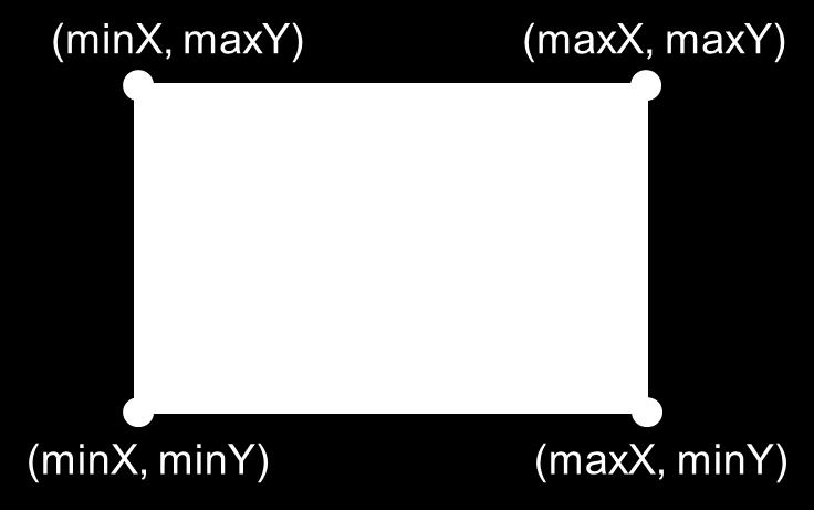 κινητό τηλέφωνο διαγράφει τη δική του ξεχωριστή πορεία μέσα στο τετράγωνο που σχηματίζεται από τα παρακάτω σημεία, όπως παρουσιάζεται και στο ακόλουθο σχήμα. Σχήμα 8.