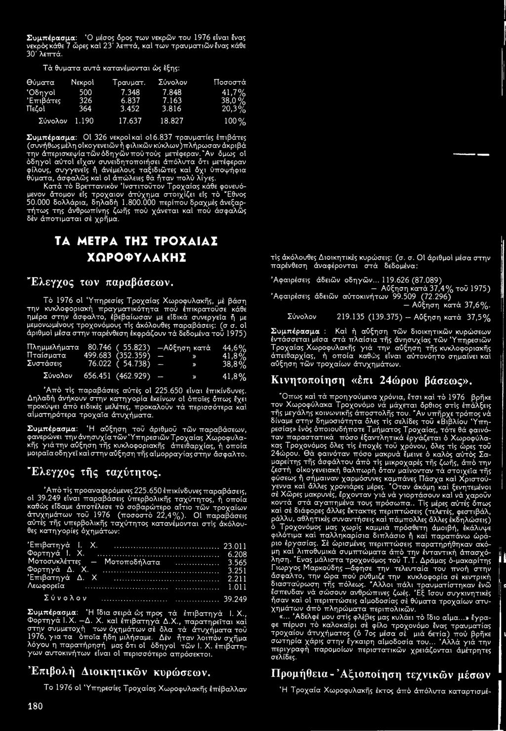 837 τραυματίες έπτιβάτες (συνήθως μέλη οίκογενειώνή φιλικών κύκλων)πλήρωσαν «άκριβά την «άπερισκεψία τών όδηγών πού τούς μετέφεραν.