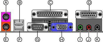 Θύρες σύνδεσης Α. θύρα PS/2 Β. USB θύρα C. Παράλληλη θύρα D. Θύρα χειριστηρίου παιχνιδιού E. Θύρα PS/2 F. USB θύρα G.