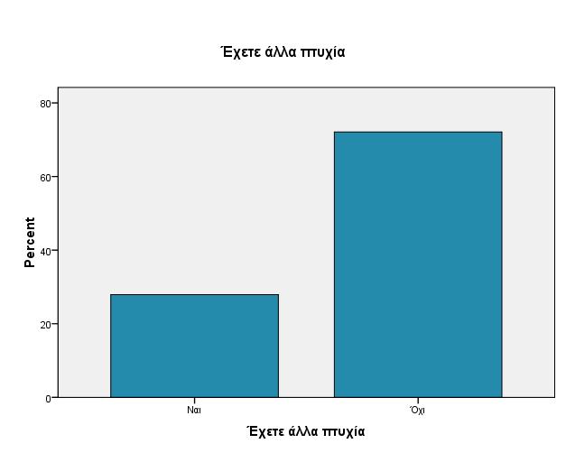 Δεν απάντησαν 1 2,3 44 100,0 Αν ναι ποια; ΠΑΙΔΑΓΨΓΙΚΗ ΑΚΑΔΗΜΙΑ ΕΛΜΕ ΠΕ ΠΡΟΓΡΑΜΜΑ ΠΟΤΔΨΝ ΕΠΙΛΟΓΗ ΕΠΙΣΗΜΗ ΚΑΙ ΠΟΛΙΣΙΜΟ-Η/Τ ΚΑΙ ΕΥΑΡΜΟΓΕ ΣΟΤ ΔΙΔΑΚΣΟΡΙΚΟ ΑΠΌ ΣΗΝ ΠΑΙΔΑΓΨΓΙΚΗ ΦΟΛΗ ΣΟΤ LUDWIGSBURG ΕΛΜΕ