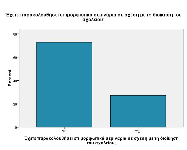 N Ελάχιστο Μέγιστο Μ.Ο. Συπ. Απ.