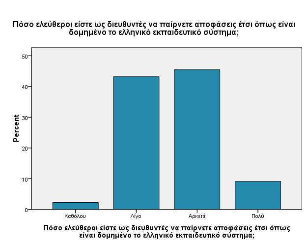Ερώτηση 15: Πόσα περιθώρια απόκλισης έχετε από αυτά που υπαγορεύει ο νόμος; Πόσα περιθώρια απόκλισης έχετε από αυτά που υπαγορεύει ο νόμος; χετικό