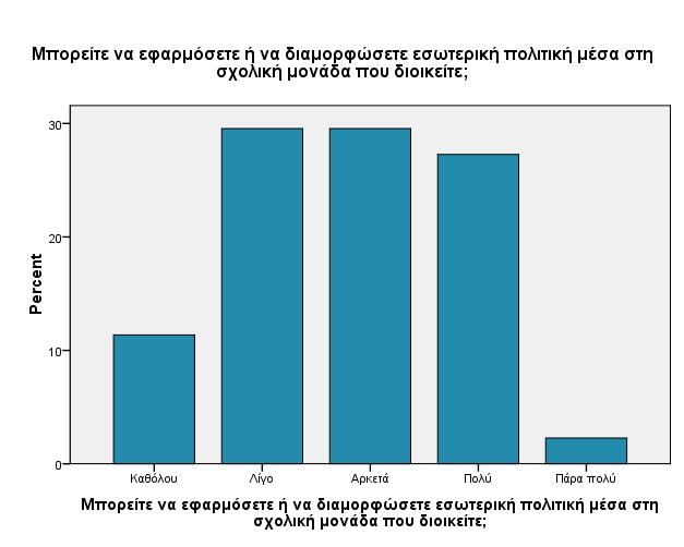 Ερώτηση 17: την αρχή κάθε σχολικής χρονιάς θέτετε δικούς σας εσωτερικούς στόχους της μονάδας; την αρχή κάθε σχολικής χρονιάς θέτετε δικούς σας εσωτερικούς μονάδας; στόχους