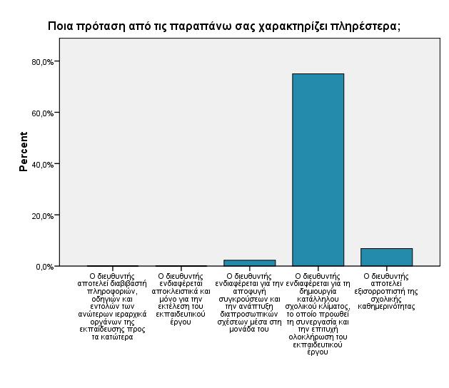 Ερώτηση 23.