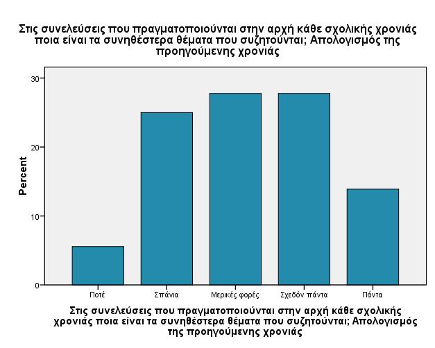 Ερώτηση 27: ύμφωνα με ποια κριτήρια γίνεται η ανάθεση των τάξεων