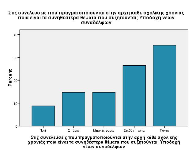 N επί του συνόλου ύμφωνα με ποια κριτήρια γίνεται η ανάθεση των