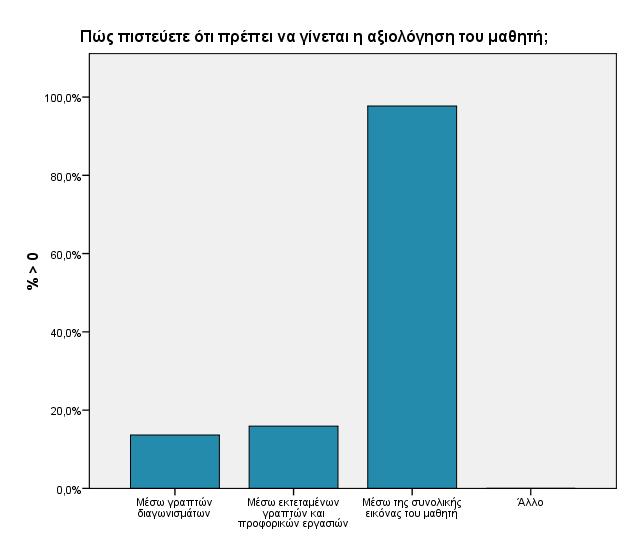 Ερώτηση 29: Θεωρείτε ότι το σχολείο σας παρέχει την κατάλληλη υλικοτεχνική υποδομή στους διδάσκοντες ώστε η διδασκαλία τους να είναι προσανατολισμένη ποιοτικά; Θεωρείτε ότι το σχολείο σας παρέχει την