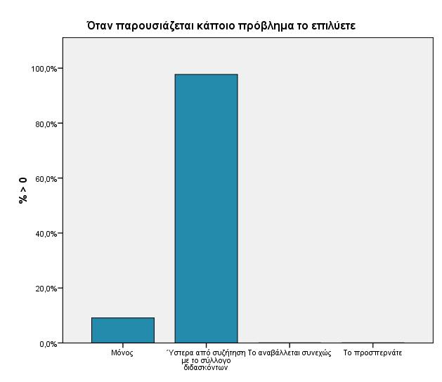 Ερώτηση 33: Όταν παρουσιάζεται κάποιο πρόβλημα το επιλύετε Απαντήσεις N επί του συνόλου Όταν παρουσιάζεται κάποιο πρόβλημα το επιλύετε Μόνος 4 8,5% 9,3% Ύστερα από συζήτηση με το 43 91,5% 100,0%