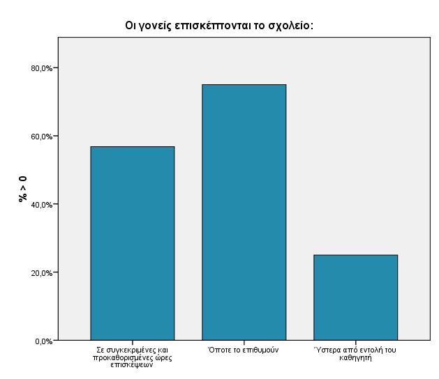 Ερώτηση 41.