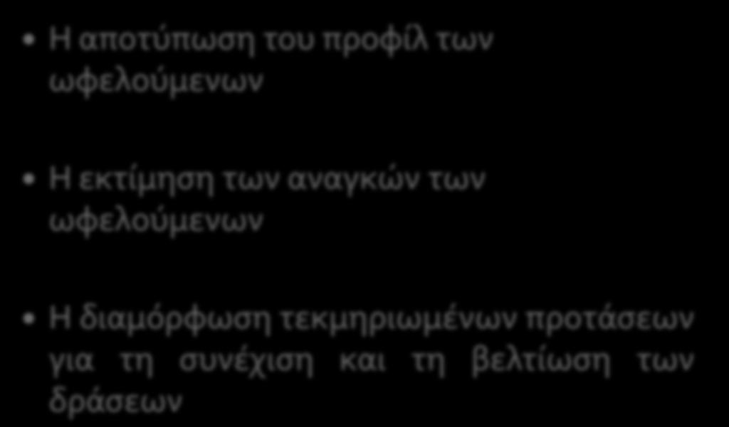 Σκοπός Η αποτύπωση του προφίλ των ωφελούμενων Η εκτίμηση των αναγκών των