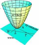 τηλ. Οικίας : 10-610.178 κινητό : 697-300.88.88 61. 6. 63. 64. 65. (,,) z 400 z, Να βρεις την κυρτότητα των συναρτήσεων : (,) (,) (,) z 1 Ολικά ακρότατα.