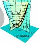 Στο Στο παραπάνω σχήμα είναι το -επίπεδο,οι εξισώσεις των ευθειών του επιπέδου που καθορίζουν την τριγωνική περιοχή και τα τρία κατακόρυφα επίπεδα με τις εξισώσεις