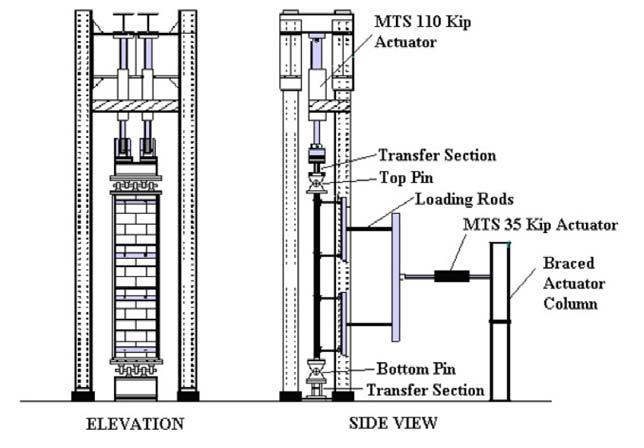 Οι Popehn et al. το 2008 προσδιόρισαν πειραματικά την καμπύλη φορτίου μετατόπισης στο μέσον του ύψους σε οκτώ δοκίμια τοιχοποιίας.
