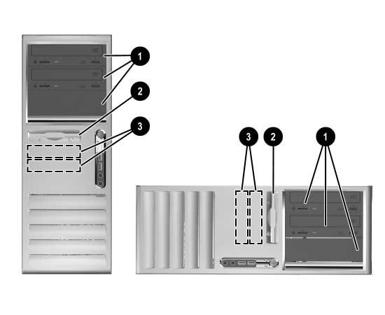 µ µ µ minitower 1 µ, 5,25 µ ( µ HP) 2 3,5, 1/3 ( µ 1,44 MB)* 3 1/3, 3,5 µ * µ µ,,. µ, µ µ 3,5 ( µ µ, Zip).
