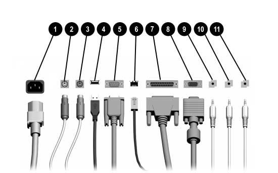 1 7 l 2 b PS/2 ( ) 8 c 3 a PS/2 (µ ) 9 k µ µ ( ) 4 o (USB) - j (µ ) 5 m q g µ ( ) 6 n RJ-45 µ µ µ. PCI Express, µ.