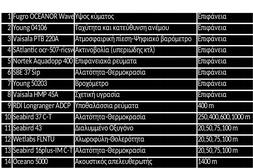 Οι αισθητήρες που είναι προσαρμοσμένοι πάνω στην «γραμμή» αγκύρωσης μετράνε οι μεν επιφανειακοί (έως τα 100 m) παραμέτρους των επιφανειακών νερών, οι δε βαθύτεροι παραμέτρους των βαθιών νερών.