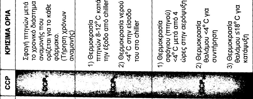 < ΰί X CL < _ => 3 -u) ιζ Ό5 3-< ^ ο 5 I ο r- LU UI LU < > 3 Κεφ.5, Πίνακας I: ΑΞΙΟΛΟΓΗΣΗ ΚΡΙΣΙΜΩΝ ΣΗΜΕΙΩΝ ΠΤΗΝΟΣΦΑΓΕΙΟΥ Ν 1 o X Μ > LUΘ X C UJ S t > F yj ι έ >- M UJ W X ill UJ u 0.