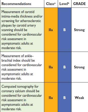 HeartScore CIMT,ABI, CAC - Γέθπξα