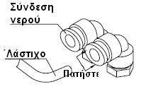 «Βήμα 5» Συνημμένο σχεδιάγραμμα: Σύνδεση και αποσύνδεση λάστιχου: Συνδέστε το λάστιχο και σπρώξτε το στην άκρη της σύνδεσης του
