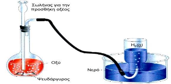 Οξέα Βάσεις Άλατα - Οξείδια Με βάση τις οδηγίες της IUPAC, που επί του παρόντος δεν ακολουθούμε στην Ελλάδα, οι βάσεις ονομάζονται: ΚΟΗ: κάλιο υδροξείδιο, Fe(OH) 3 : σίδηρος (ΙΙΙ) υδροξείδιο.