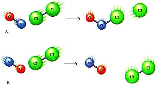 Χημικές Αντιδράσεις Επίσης βάζουμε συντελεστή τρία μπροστά από το μόριο του υδρογόνου, ώστε να ισοσταθμίσουμε στα δύο μέλη της χημικής εξίσωσης (αντιδρώντα και προϊόντα) τον αριθμό ατόμων υδρογόνου.