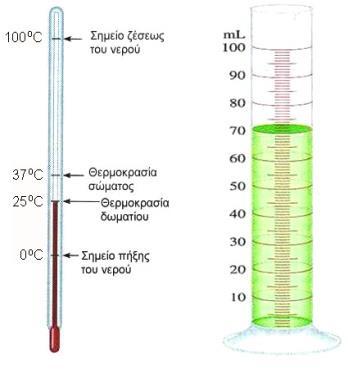 Βασικές έννοιες Οι μετρήσεις που συχνότατα χρησιμοποιούμε στη χημεία περιλαμβάνουν τα μεγέθη μάζα, όγκος, πυκνότητα και θερμοκρασία. α. Θερμόμετρο β.