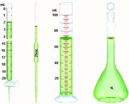 Για εκπαιδευτικούς λόγους πολλές φορές προτείνεται το cm 3 να χρησιμοποιείται για τη μέτρηση των αερίων όγκων και το ml για τους όγκους των υγρών.