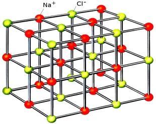 Δομικά σωματίδια Άτομα Μόρια - Ιόντα Τα μόρια των χημικών στοιχείων δεν αποτελούνται πάντοτε από τον ίδιο αριθμό ατόμων. Έτσι υπάρχουν στοιχεία μονοατομικά, όπως είναι τα ευγενή αέρια, π.χ. ήλιο (He), στοιχεία διατομικά, όπως είναι το οξυγόνο (Ο 2 ), το υδρογόνο (Η 2 ), ή ακόμα και τριατομικά, όπως είναι το όζον (Ο 3 ).