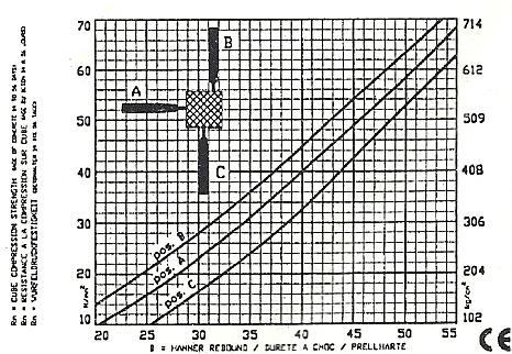 κατασκευαστή (Σχήμα 3-3) καθώς και οι καμπύλες συσχέτισης που έχουν προταθεί από τους Deere και Miller (1966), οι οποίες λαμβάνουν υπόψη και το ξηρό φαινόμενο