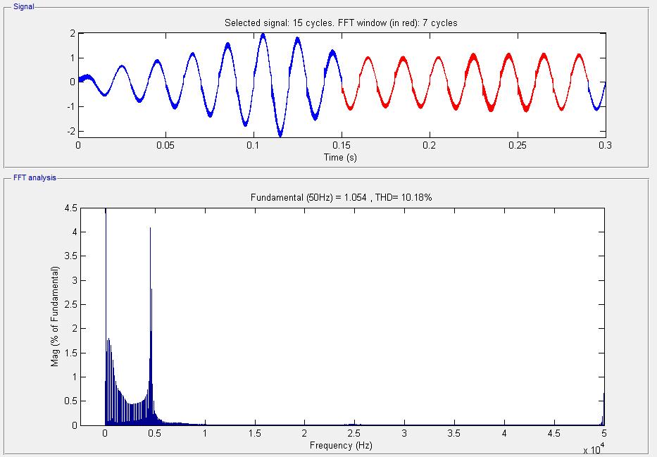 για L=1 mh C=1 μf, =5kHz F 3dB Σχήμα 3.