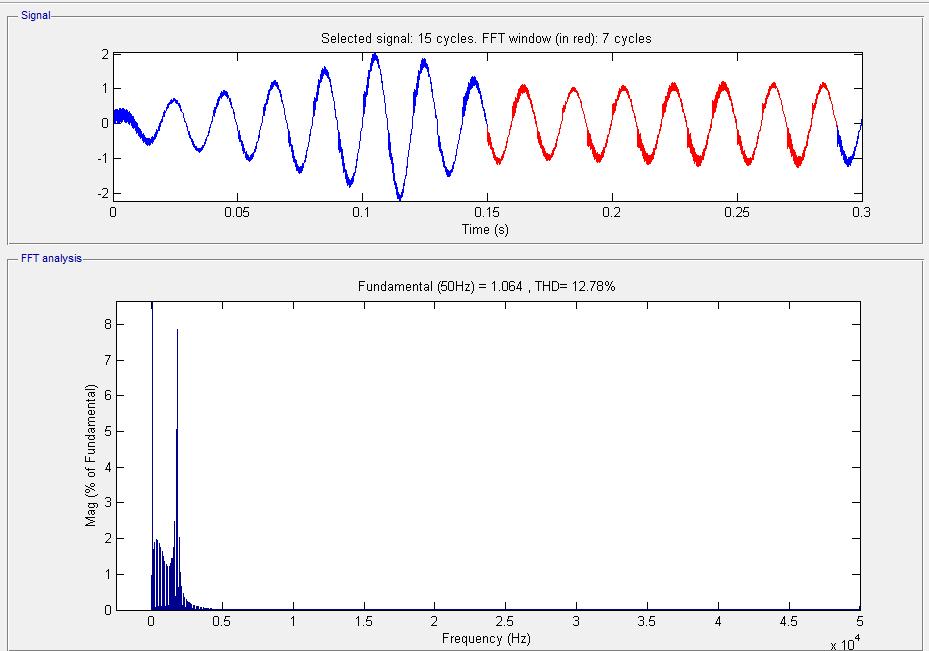 για L=2 mh C=1 μf, F =3, 5kHz 3dB Σχήμα 3.