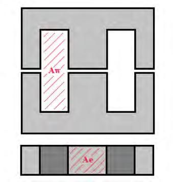 Κεφάλαιο 4 ο A e = H ενεργός περιοχή του κεντρικού στελέχους K =Συντελεστής πλήρωσης του παραθύρου. Εξαρτάται από την τοπολογία. (πίνακας 4.2) Σχήμα 4.