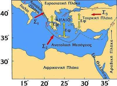 Σχήµα 12 Σχηµατική αποτύπωση των δυνάµεων που ασκούνται στη λιθόσφαιρα του Αιγαίου.