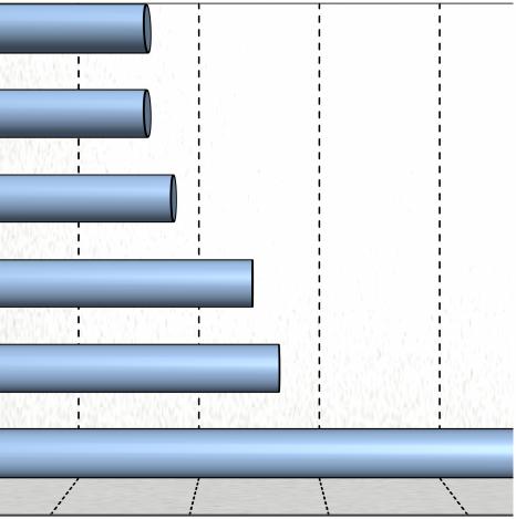 8.6. Υποδείξεις των Τουριστών για Βελτιώσεις Η τελευταία ερώτηση που απευθύνθηκε στους συμμετέχοντες στην έρευνα αφορούσε τις προτάσεις τους για βελτίωση των παρεχομένων υπηρεσιών στους τουρίστες.