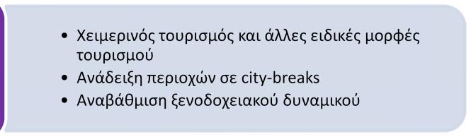 και την απασχόληση του νομού. Συνοπτικά, τα χαρακτηριστικά του τουριστικού προϊόντος της Κορινθίας αποτυπώνονται στο παρακάτω διάγραμμα.