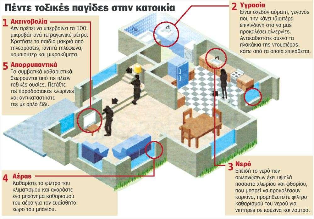 ηλεκτρονικών καταιγίδων», εξηγεί στην εφημερίδα «La Repubblica» ο Λούις Σέσλιν, ένας άλλος ειδικός στον τομέα της βιο-οικοδομικής. Αλλοι «εχθροί» είναι λιγότερο high-tech.
