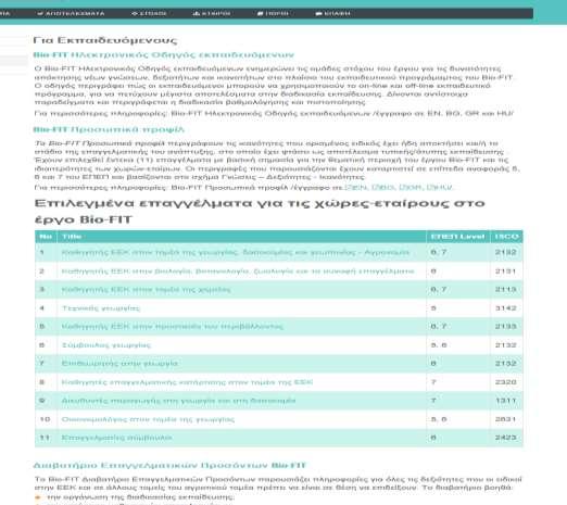 Strategic partnership for competence based training in Bio-fertilizers Πλεονεκτήματα για τους εκπαιδευόμενους στο πλαίσιο του