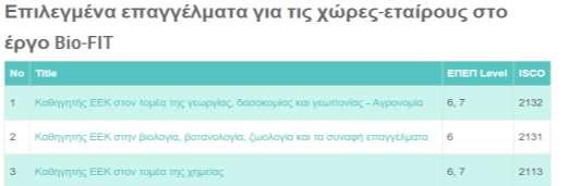 ΒΗΜΑ 2 Επίλεξε την προσωπική σου ΕΟ Χρησιμοποιώντας τις πληροφορίες που παρουσιάζονται