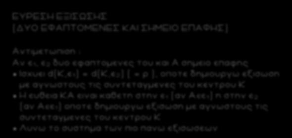 100 ΕΥΡΕΣΗ ΕΞΙΣΩΣΗΣ (ΔΥΟ ΕΦΑΠΤΟΜΕΝΕΣ ΚΑΙ ΣΗΜ ΕΙΟ ΕΠΑΦΗΣ) Αντιμετωπιση : Αν ε 1, ε δυο εφαπτομενες του και Α σημειο επαφης Ισχυει d(κ,ε 1) = d(κ,ε ) ( = ρ ), οποτε δημιουργω εξισωση με αγνωστους τις