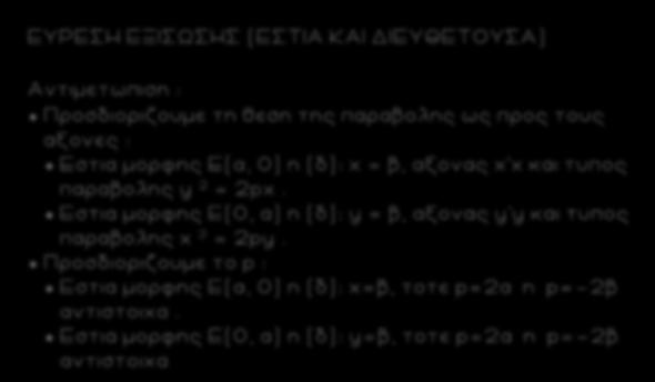 105 Σ Τ Η Π Ρ Α Ξ Η.